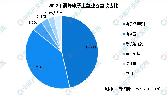 芒果体育2023年中国薄膜电容器市场前景及投资研究报告(图13)