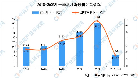 芒果体育2023年中国薄膜电容器市场前景及投资研究报告(图10)