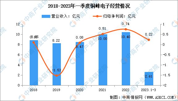 芒果体育2023年中国薄膜电容器市场前景及投资研究报告(图12)