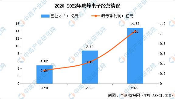 芒果体育2023年中国薄膜电容器市场前景及投资研究报告(图14)