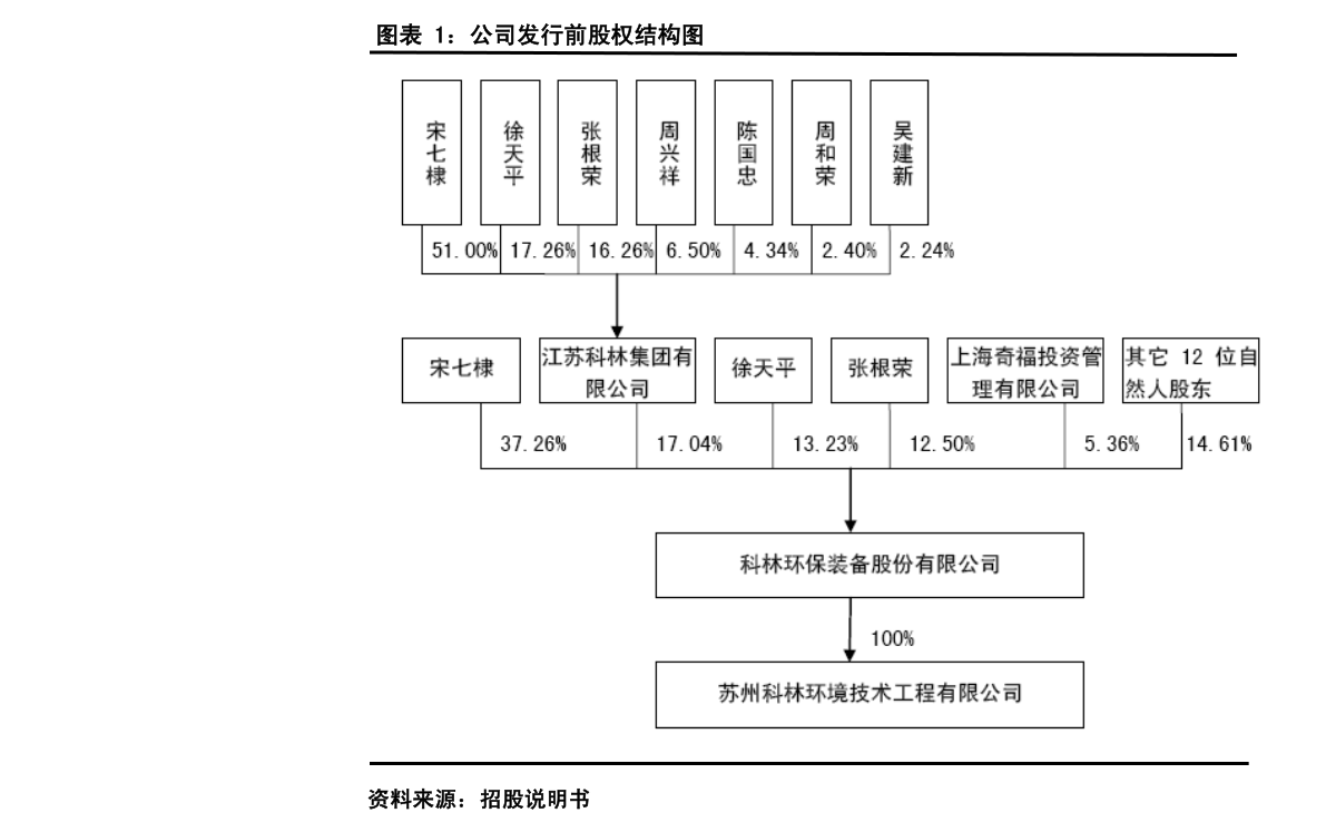 芒果体育电阻器公司（电阻供应商排名）(图5)