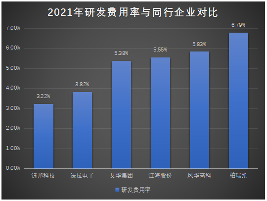 柏瑞凯IPO受理！固态铝电容市占率第二募资361亿扩充产能向高端市场迈进芒果体育(图4)