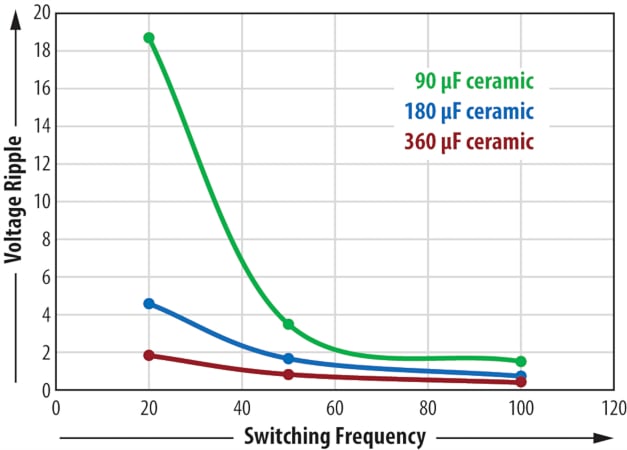 开关频芒果体育率对直流母线电容器的影响(图1)