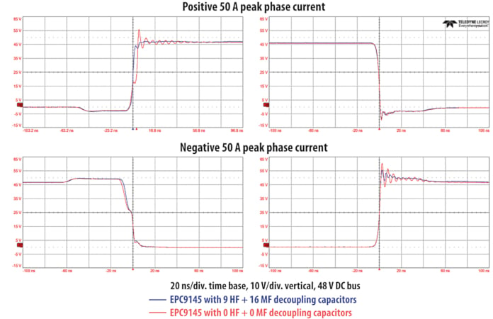 开关频芒果体育率对直流母线电容器的影响(图2)