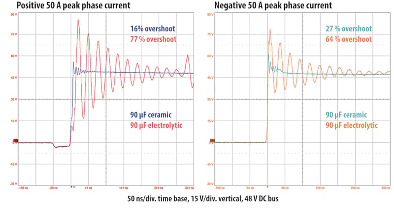 开关频芒果体育率对直流母线电容器的影响(图4)