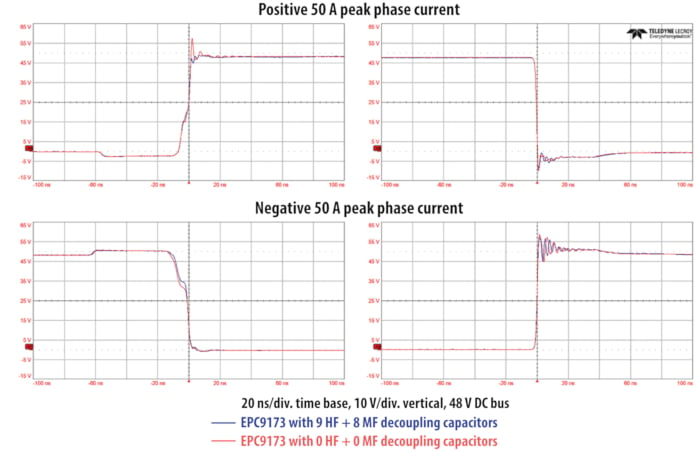 开关频芒果体育率对直流母线电容器的影响(图3)