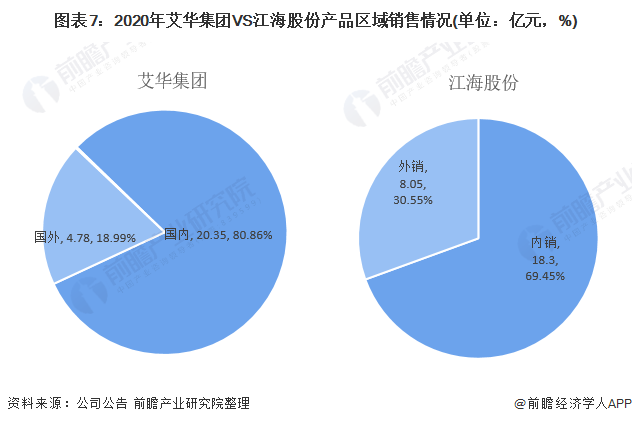芒果体育干货！2021年中国铝电解电容器行业龙头企业对比：艾华集团VS江海股份 谁是行业龙头？(图7)