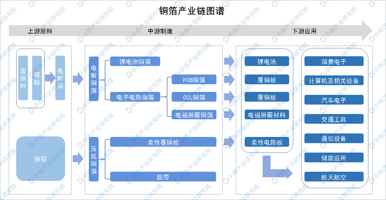 芒果体育收藏！2021年度中国锂离子电池产业链全景图剖析（附产业链全景图）(图1)