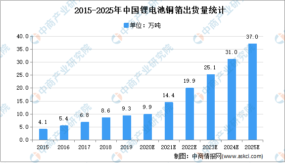 芒果体育收藏！2021年度中国锂离子电池产业链全景图剖析（附产业链全景图）(图2)
