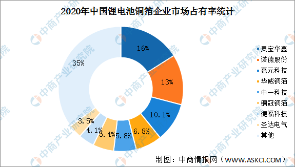 芒果体育收藏！2021年度中国锂离子电池产业链全景图剖析（附产业链全景图）(图3)