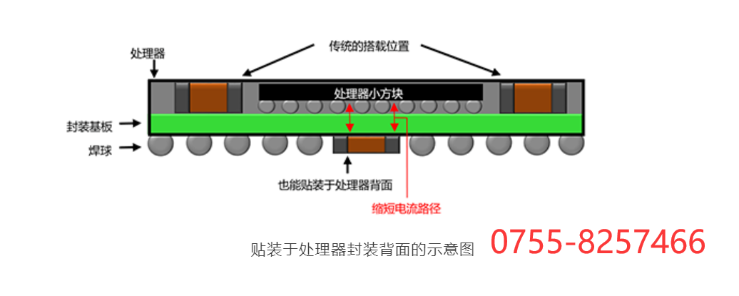 芒果体育MURATA村田量产面向汽车的10μF 018mm超薄LW逆转低ESL片状多层陶瓷电容器(图2)