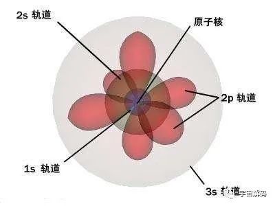 芒果体育电子的形状它可能会改变我们对整个宇宙的理解(图1)