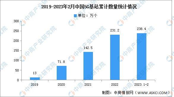 芒果体育2023年中国电子元器件产业链上中下游市场分析(图10)