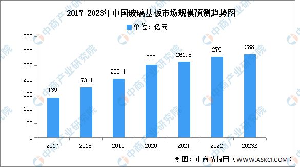 芒果体育2023年中国电子元器件产业链上中下游市场分析(图3)