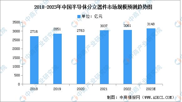 芒果体育2023年中国电子元器件产业链上中下游市场分析(图8)