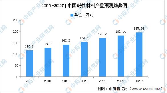 芒果体育2023年中国电子元器件产业链上中下游市场分析(图4)