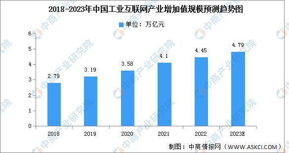 芒果体育2023年中国电子元器件产业链上中下游市场分析(图11)