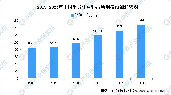 芒果体育2023年中国电子元器件产业链上中下游市场分析(图2)