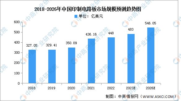 芒果体育2023年中国电子元器件产业链上中下游市场分析(图9)