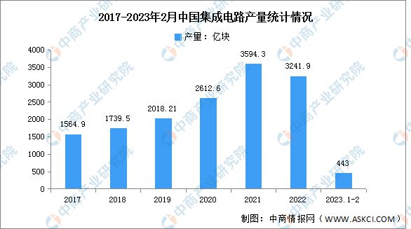 芒果体育2023年中国电子元器件产业链上中下游市场分析(图6)