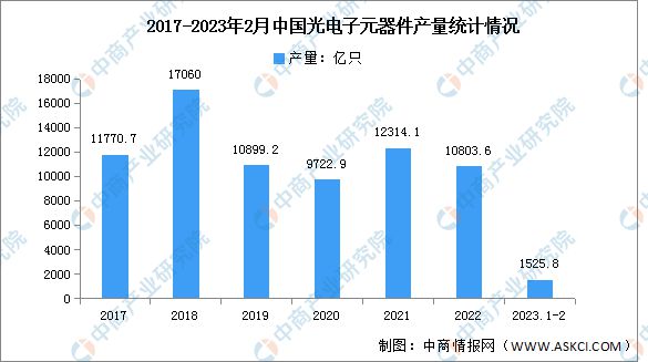 芒果体育2023年中国电子元器件产业链上中下游市场分析(图7)