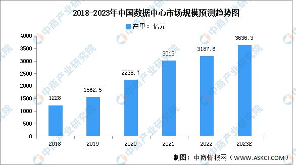 芒果体育2023年中国电子元器件产业链上中下游市场分析(图12)