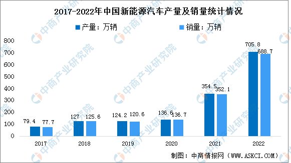 芒果体育2023年中国电子元器件产业链上中下游市场分析(图13)