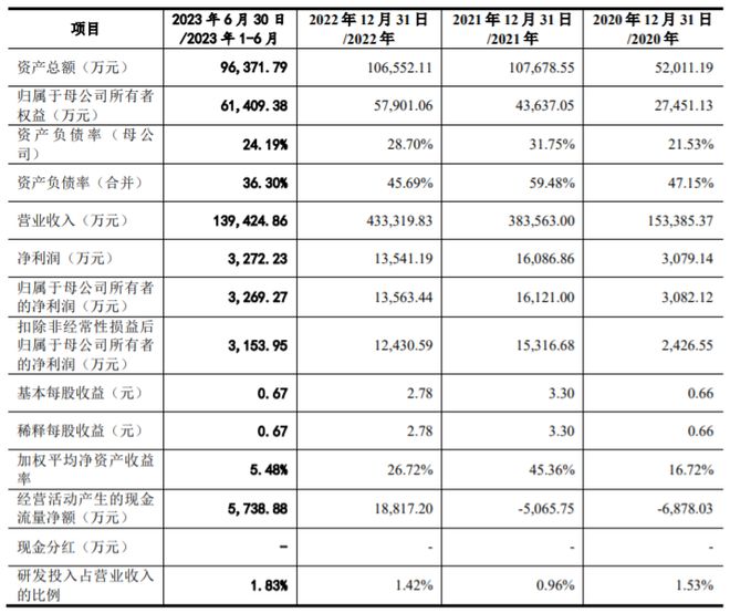 芒果体育云汉芯城创业板IPO聚焦电子元器件分销领域业绩波动大(图4)