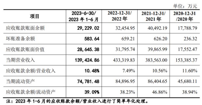 芒果体育云汉芯城创业板IPO聚焦电子元器件分销领域业绩波动大(图8)