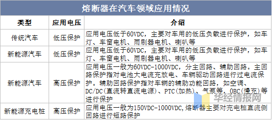 芒果体育2023年中国熔断器市场供需情况及发展战略规划报告(图4)