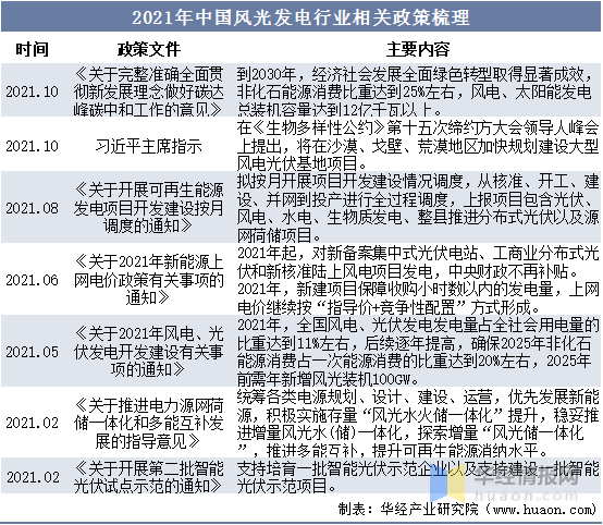 芒果体育2023年中国熔断器市场供需情况及发展战略规划报告(图7)