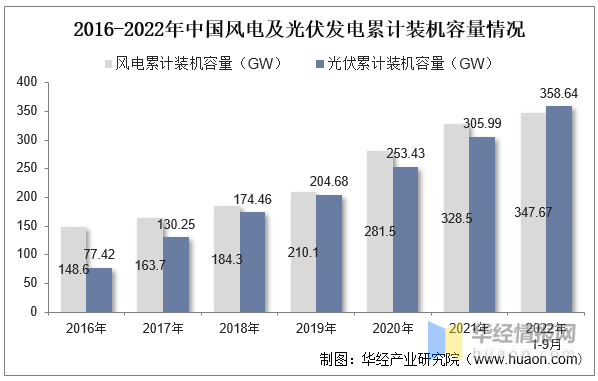芒果体育2023年中国熔断器市场供需情况及发展战略规划报告(图8)