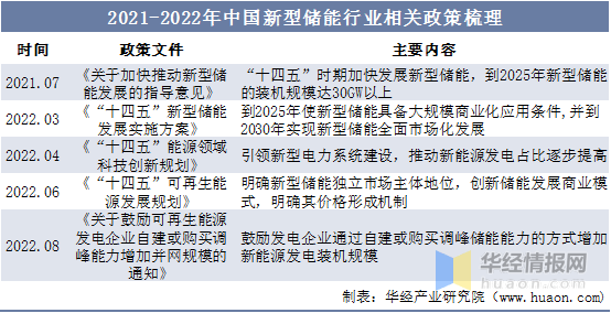 芒果体育2023年中国熔断器市场供需情况及发展战略规划报告(图9)