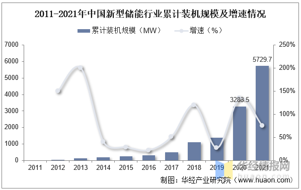 芒果体育2023年中国熔断器市场供需情况及发展战略规划报告(图10)