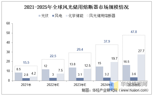 芒果体育2023年中国熔断器市场供需情况及发展战略规划报告(图12)