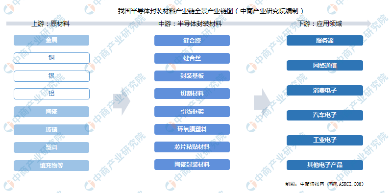 芒果体育收藏！2021年度中国半导体产业链全景图剖析（附产业链全景图）(图1)