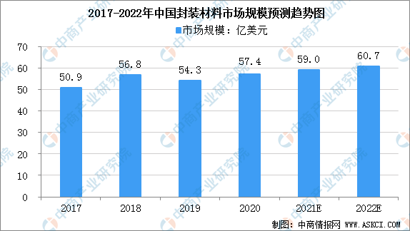 芒果体育收藏！2021年度中国半导体产业链全景图剖析（附产业链全景图）(图2)