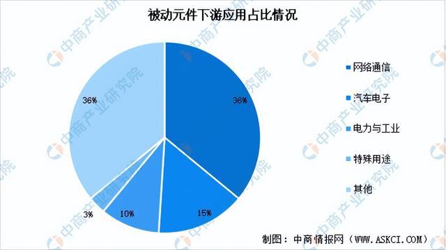 芒果体育2023年中国被动元件市场前景及投资研究报告（简版）(图6)