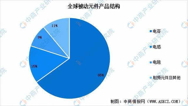 芒果体育2023年中国被动元件市场前景及投资研究报告（简版）(图5)
