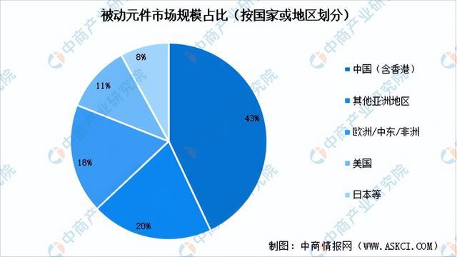 芒果体育2023年中国被动元件市场前景及投资研究报告（简版）(图4)