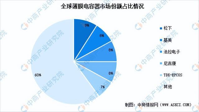 芒果体育2023年中国被动元件市场前景及投资研究报告（简版）(图8)