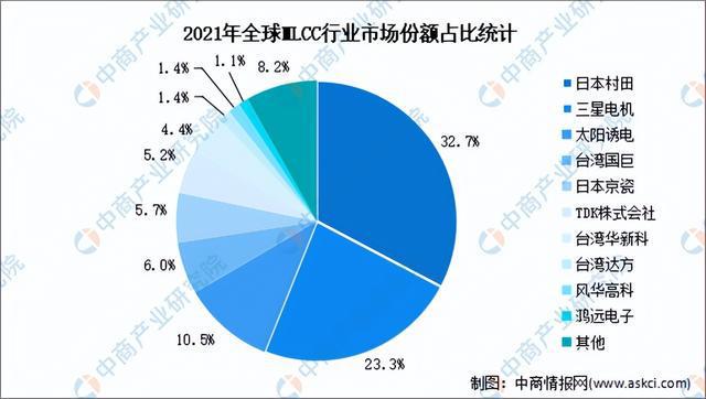 芒果体育2023年中国被动元件市场前景及投资研究报告（简版）(图7)