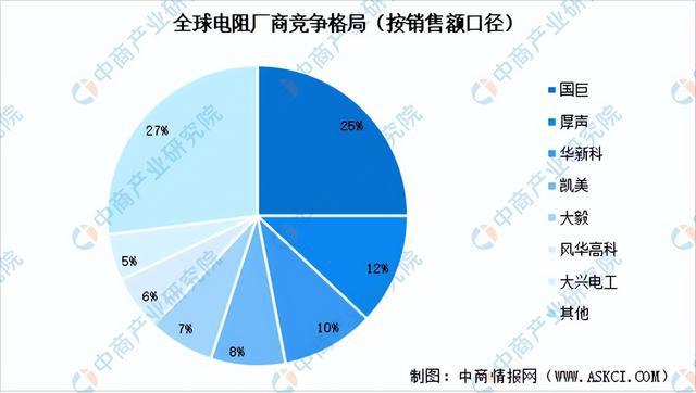芒果体育2023年中国被动元件市场前景及投资研究报告（简版）(图10)