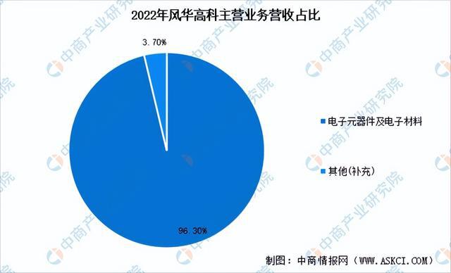 芒果体育2023年中国被动元件市场前景及投资研究报告（简版）(图12)