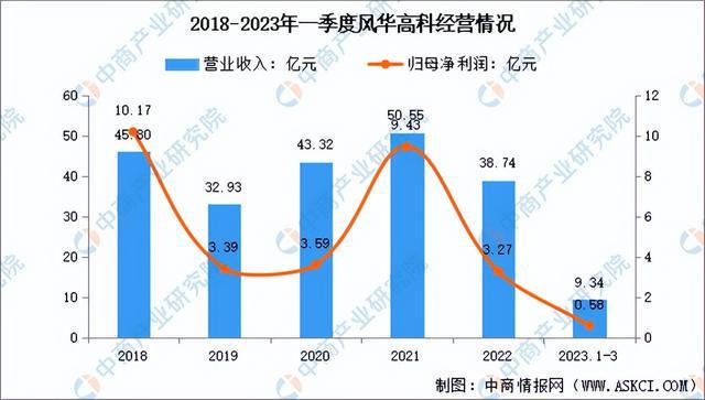 芒果体育2023年中国被动元件市场前景及投资研究报告（简版）(图11)