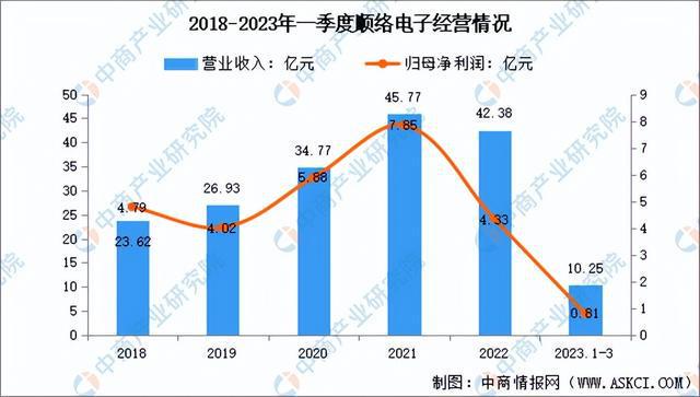 芒果体育2023年中国被动元件市场前景及投资研究报告（简版）(图13)