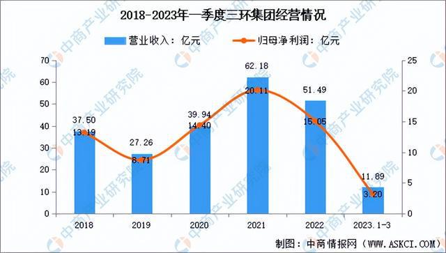 芒果体育2023年中国被动元件市场前景及投资研究报告（简版）(图15)