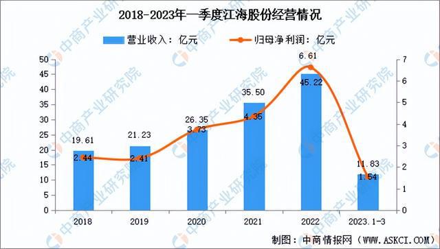 芒果体育2023年中国被动元件市场前景及投资研究报告（简版）(图17)