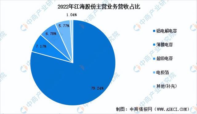 芒果体育2023年中国被动元件市场前景及投资研究报告（简版）(图18)