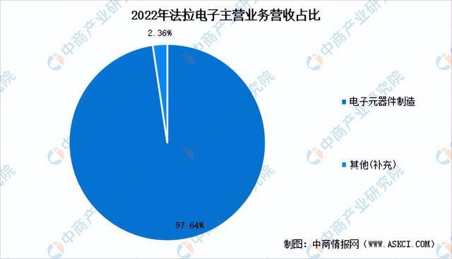 芒果体育2023年中国被动元件市场前景及投资研究报告（简版）(图20)